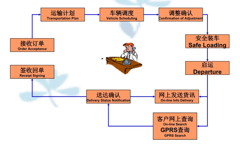 张家港到红花岗货运公司